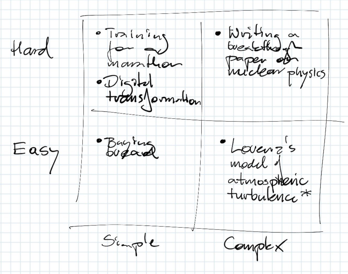 Matrix - Simple but Hard